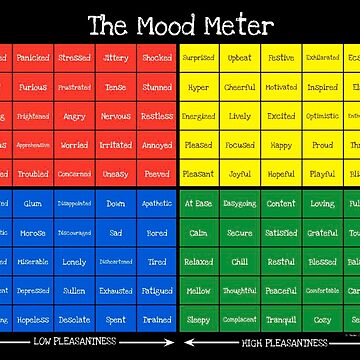 Artwork thumbnail, Black The Mood Meter by RubyRoark