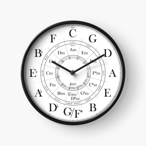 Item preview, Circle of Fifths clock designed and sold by Thinking About Guitar.
