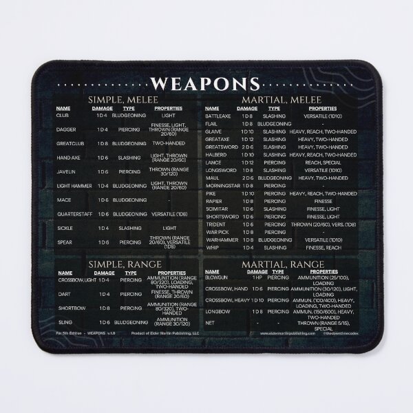 Item preview, Weapons - 5th Edition - Black Brick Simple designed and sold by EMDarkAcademia.