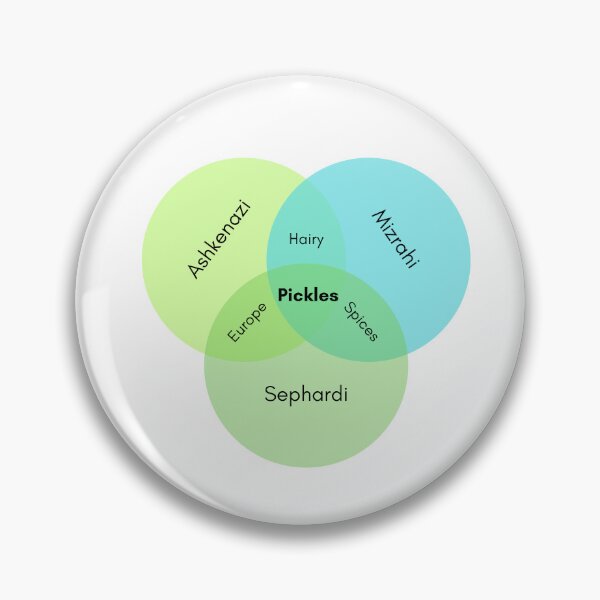 Item preview, Jewish Venn Diagram _ Pickles  designed and sold by NichePastiche.