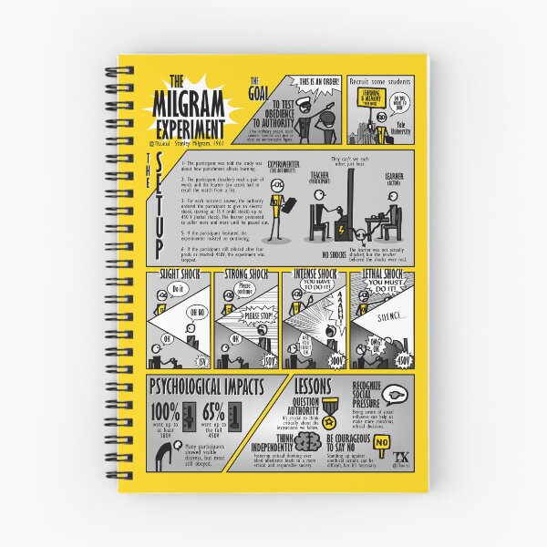 Item preview, Visual Summary The Milgram Experiment designed and sold by TKsuited.