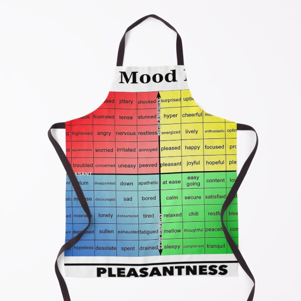 Item preview, Mood Meter Emoji designed and sold by RubyRoark.