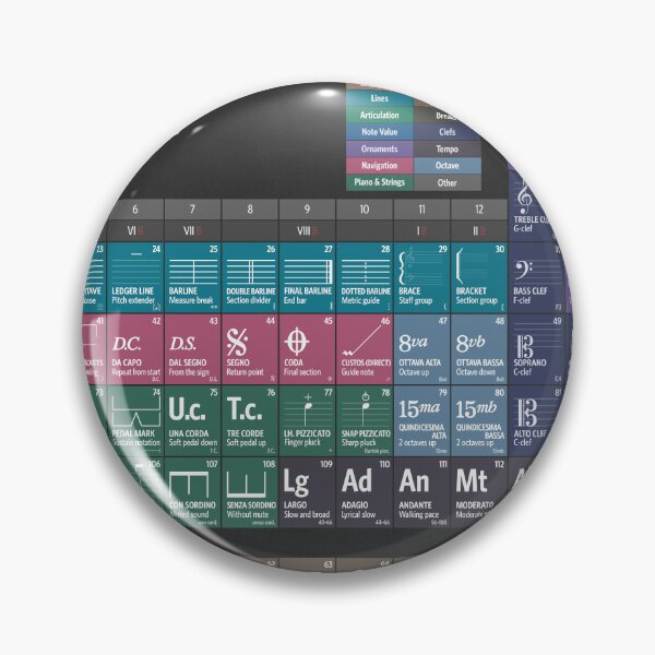 Item preview, Periodic Table of Music Notation designed and sold by Craphe.