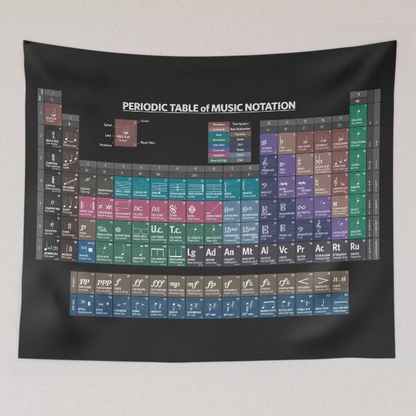 Item preview, Periodic Table of Music Notation designed and sold by Craphe.