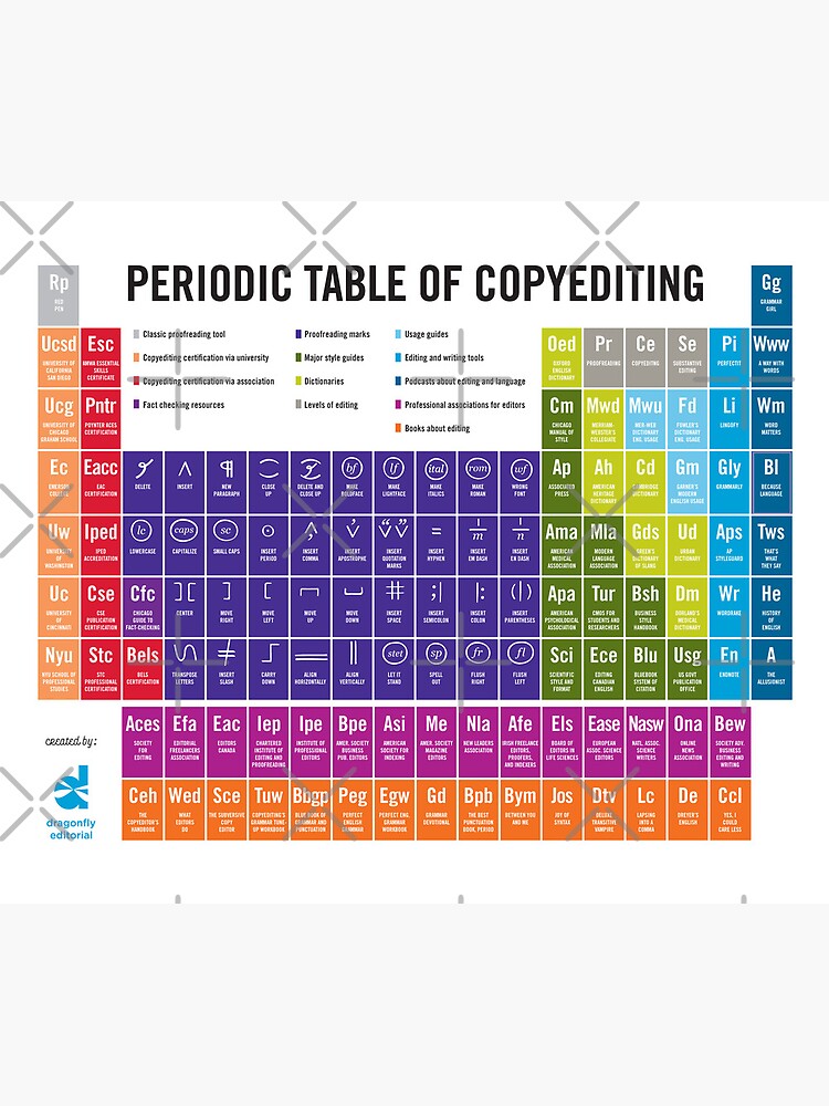 Thumbnail 5 of 5, Mouse Pad, New and improved Periodic Table of Copyediting! designed and sold by samdragonfly99.