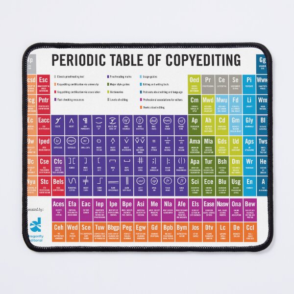 New and improved Periodic Table of Copyediting! Mouse Pad
