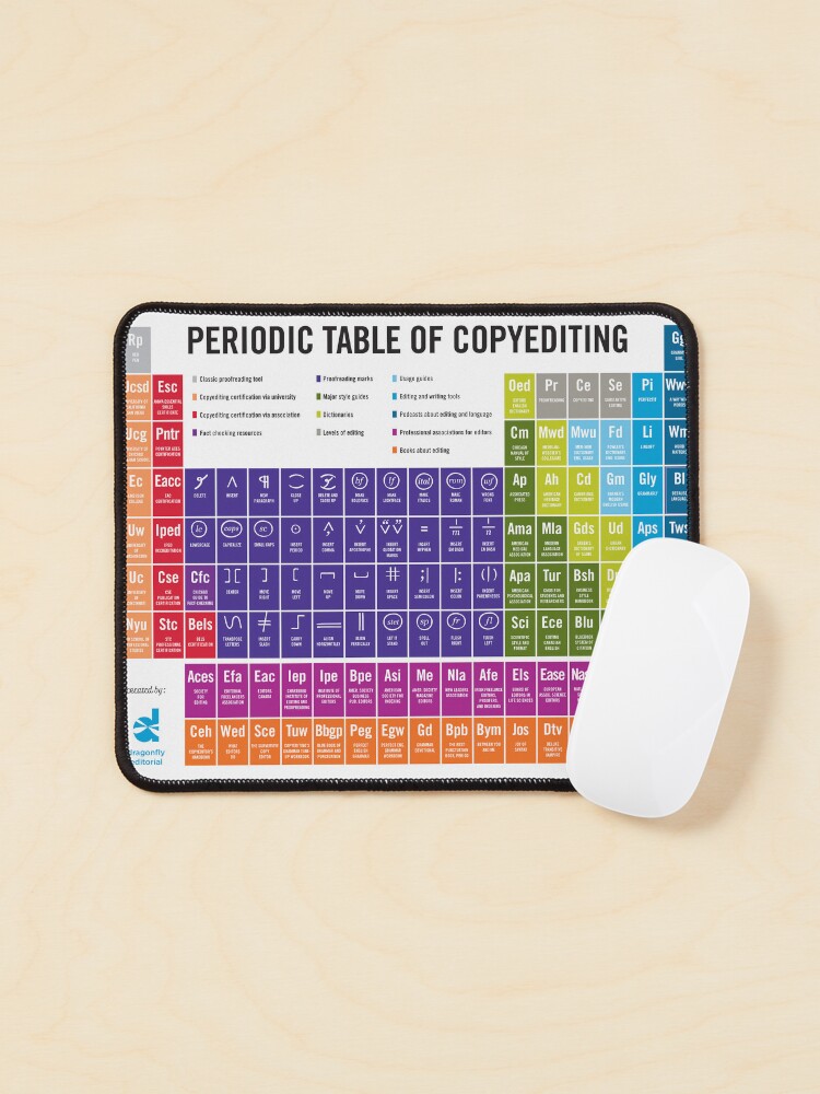 Thumbnail 1 of 5, Mouse Pad, New and improved Periodic Table of Copyediting! designed and sold by samdragonfly99.