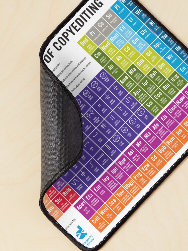 Thumbnail 2 of 5, Mouse Pad, New and improved Periodic Table of Copyediting! designed and sold by samdragonfly99.