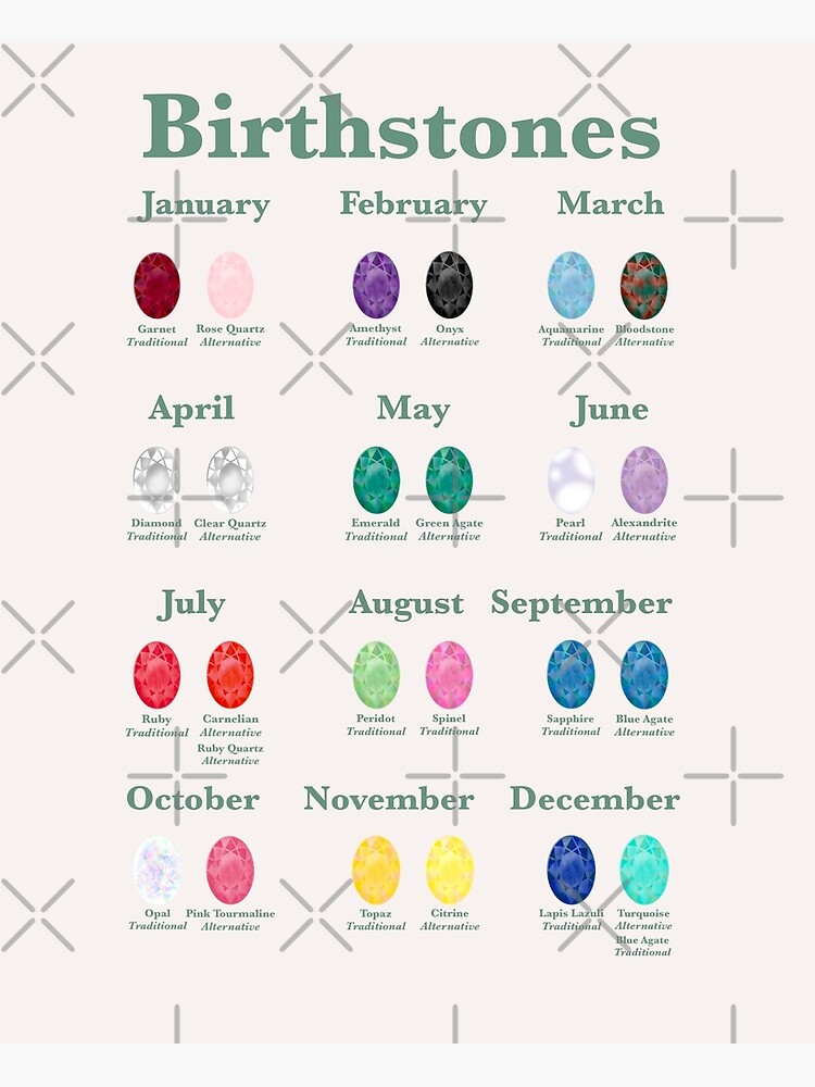 Birthstone Chart for Small Jewelry Businesses  Journal