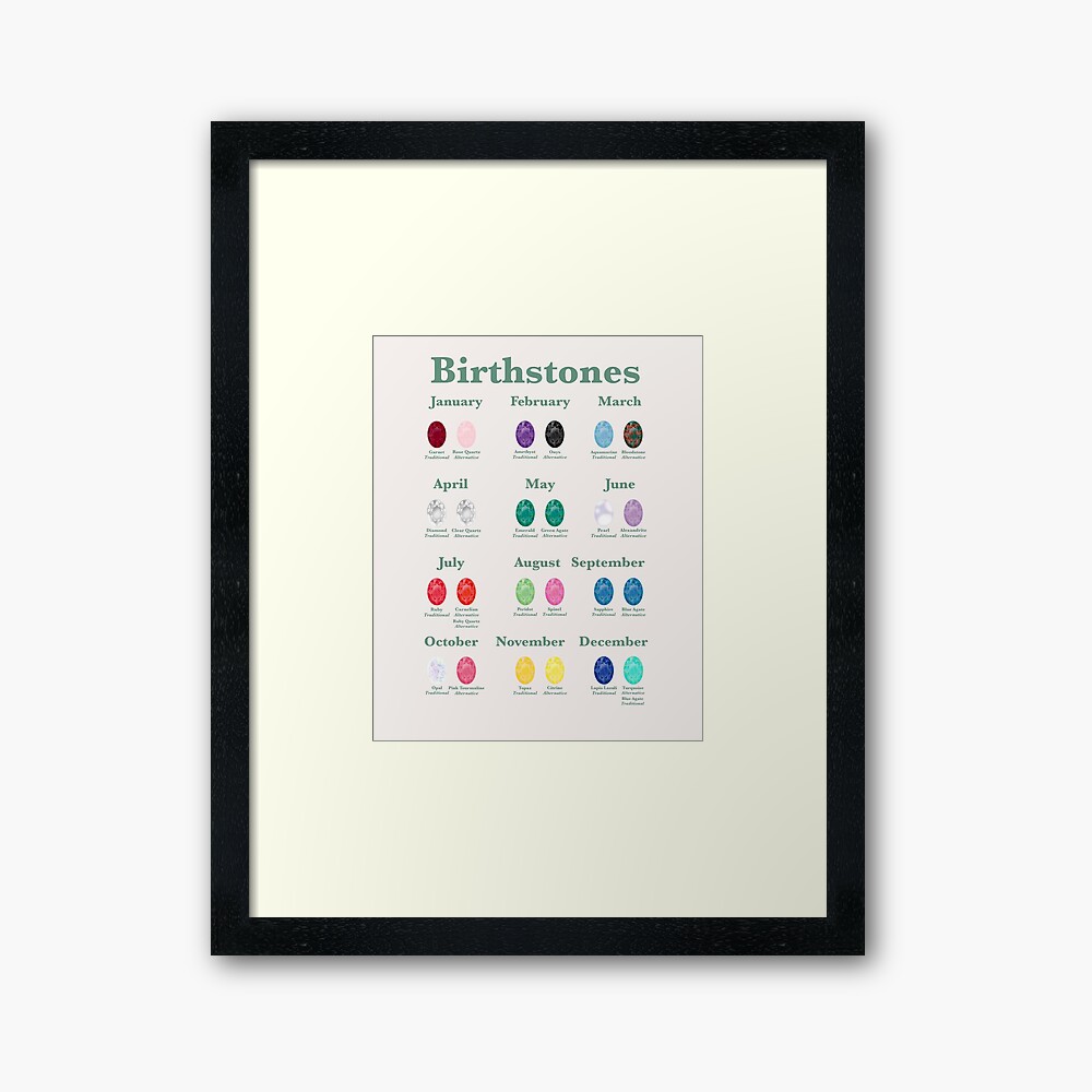 Birthstone Chart for Small Jewelry Businesses  Journal