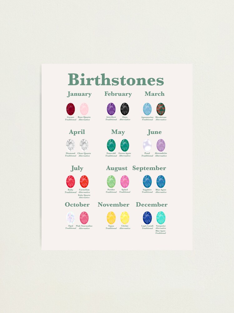 Birthstone Chart for Small Jewelry Businesses  Journal