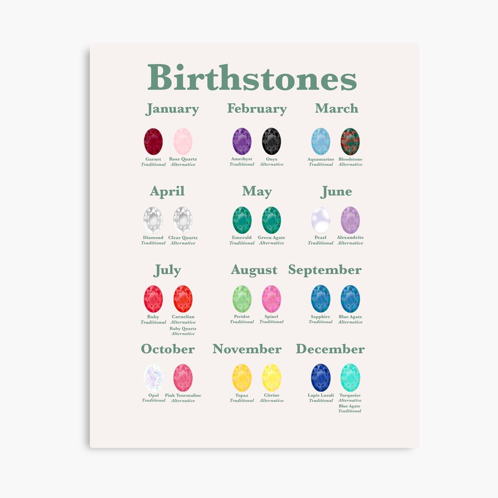 Birthstone Chart for Small Jewelry Businesses  Journal