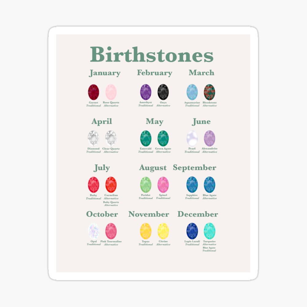 Birthstone Chart for Small Jewelry Businesses  Journal