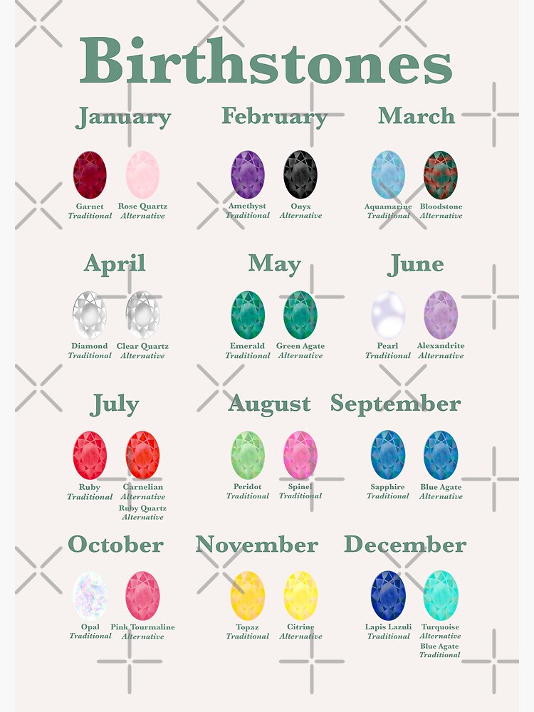 Birthstone Chart for Small Jewelry Businesses  Journal
