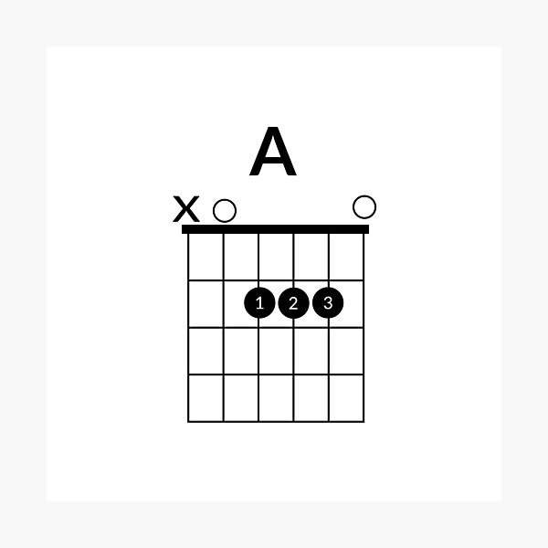 Beginner guitar chords Photographic Print