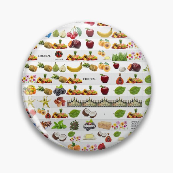 Item preview, Table of esters and their smells designed and sold by Wild-Shape.