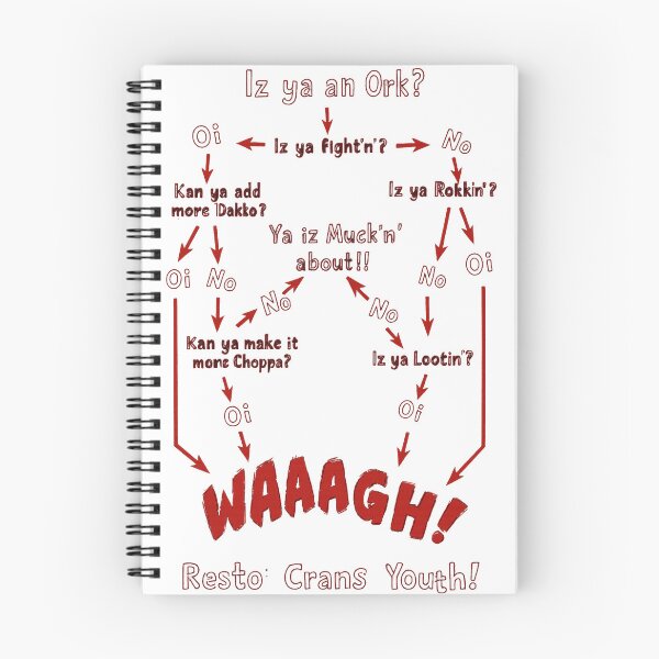 Item preview, WAAAGH Ork Humor Chart Tee designed and sold by LadonnaClellan.