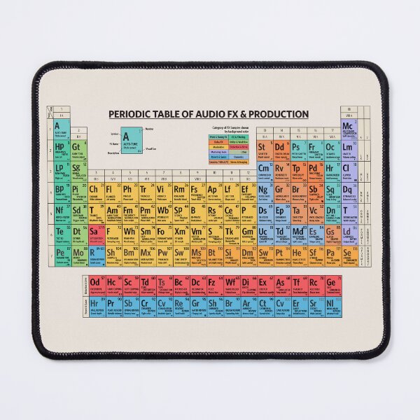 Item preview, Periodic Table of Audio FX & Production designed and sold by Craphe.