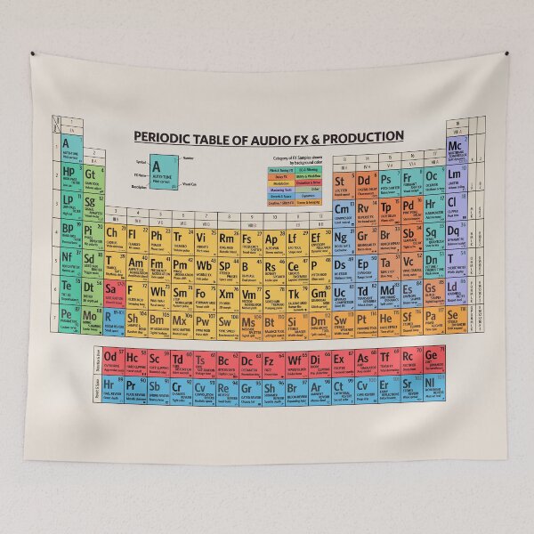 Item preview, Periodic Table of Audio FX & Production designed and sold by Craphe.