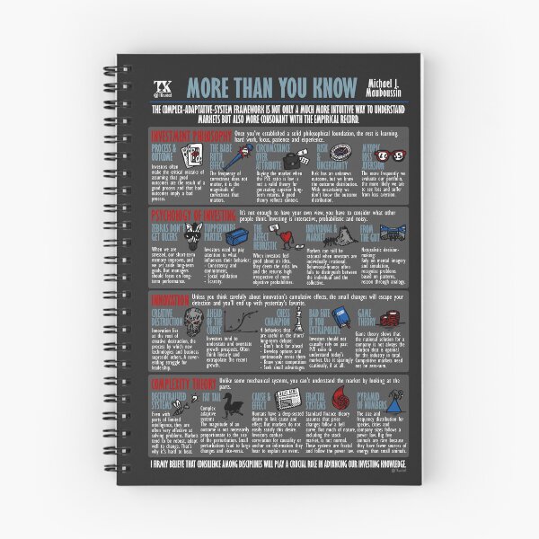 Item preview, Visual Book Summary More Than You Know (Michael Mauboussin) designed and sold by TKsuited.