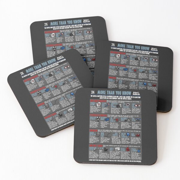 Item preview, Visual Book Summary More Than You Know (Michael Mauboussin) designed and sold by TKsuited.