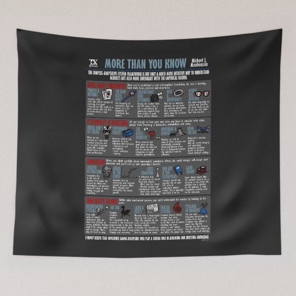 Item preview, Visual Book Summary More Than You Know (Michael Mauboussin) designed and sold by TKsuited.