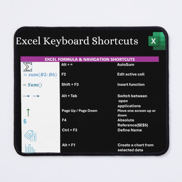 Item preview, Excel Formulas & Navigation Excel Keyboard Shortcuts designed and sold by PC-TechSkills.