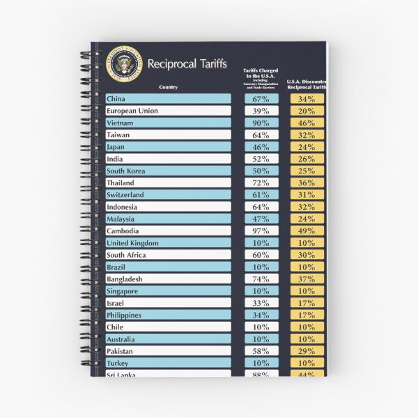 Item preview, Trump Tariff designed and sold by maestroRogi.