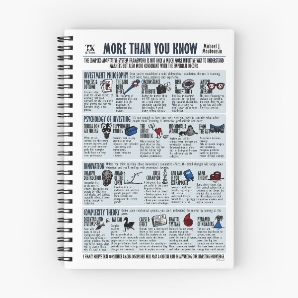 Item preview, Visual Summary More Than You Know (Michael Mauboussin) designed and sold by TKsuited.