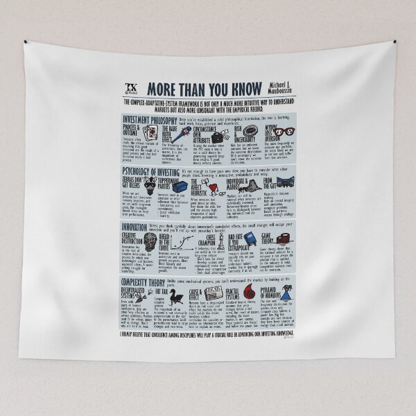 Item preview, Visual Summary More Than You Know (Michael Mauboussin) designed and sold by TKsuited.