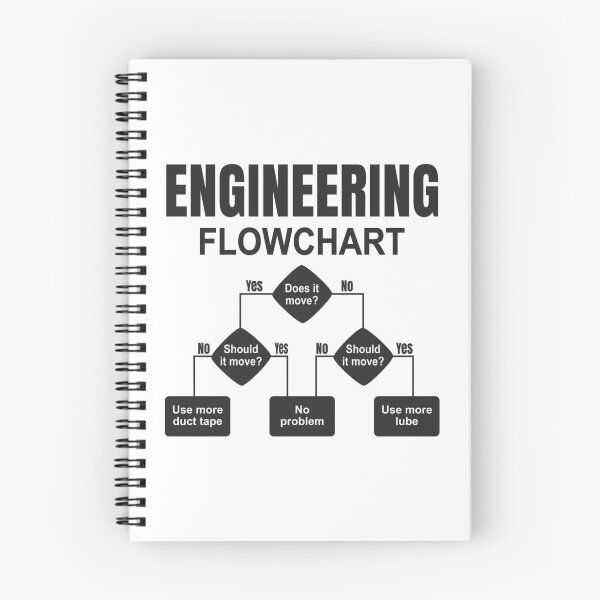 Item preview, Funny Engineering Flowchart Gift for Tech Fans designed and sold by HandicraftArt.