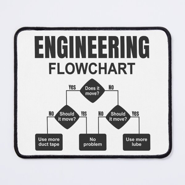 Item preview, Funny Engineering Flowchart Gift for Tech Fans designed and sold by HandicraftArt.