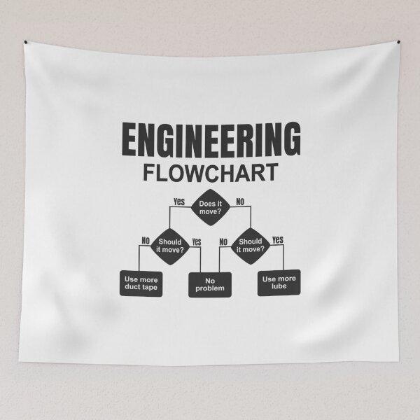 Item preview, Funny Engineering Flowchart Gift for Tech Fans designed and sold by HandicraftArt.