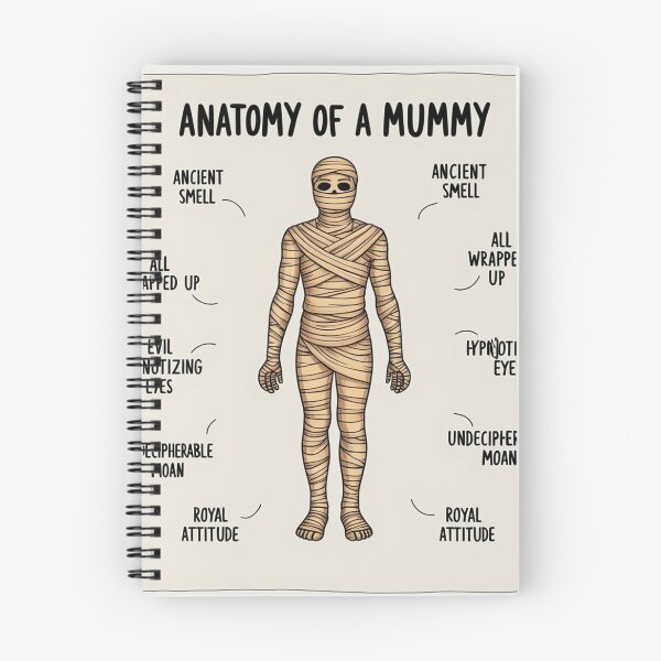 Item preview,  Anatomy of a Mummy designed and sold by Vintage Designs +.