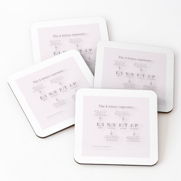 Item preview, Myer-Briggs designed and sold by clkclkclk.