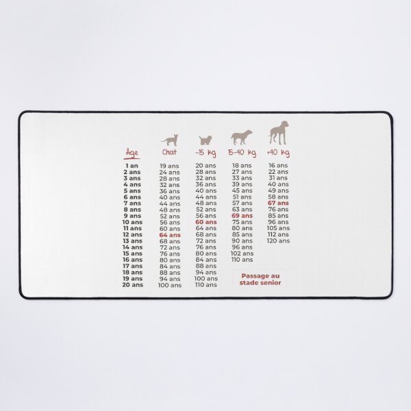 Item preview, age evolution of dogs and cats designed and sold by Wawan35200.