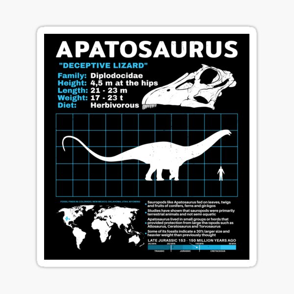 Item preview, Apatosaurus Fact Sheet designed and sold by NicGrayGraphic.