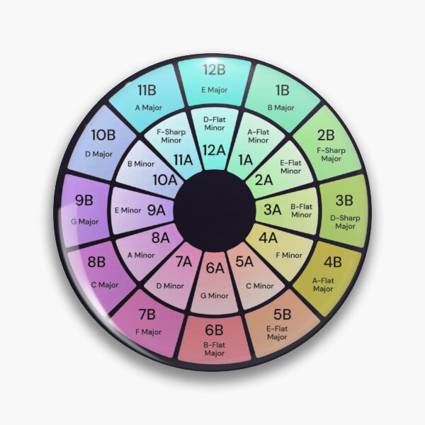 Item preview, DJ Camelot Wheel Multicolor  designed and sold by Hevding.