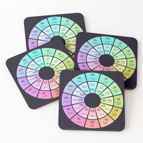 Item preview, DJ Camelot Wheel Multicolor  designed and sold by Hevding.