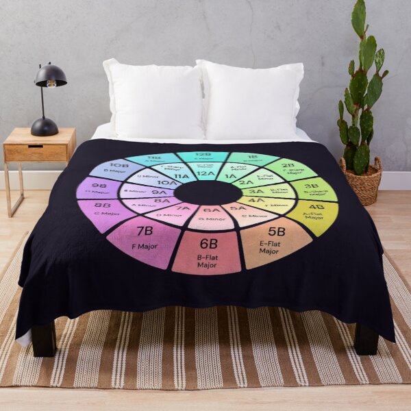 Item preview, DJ Camelot Wheel Multicolor  designed and sold by Hevding.