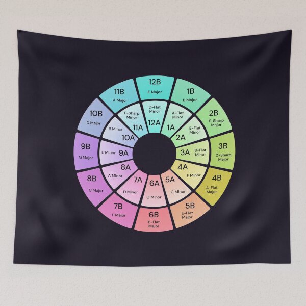 Item preview, DJ Camelot Wheel Multicolor  designed and sold by Hevding.