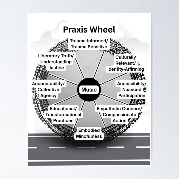 Praxis Wheel B&W Poster