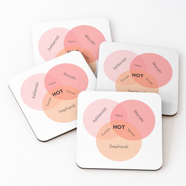 Item preview, Jewish Venn - HOT  designed and sold by NichePastiche.