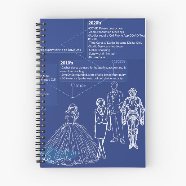 Item preview, Movie Costume Tech Timeline designed and sold by Seamic-Views.