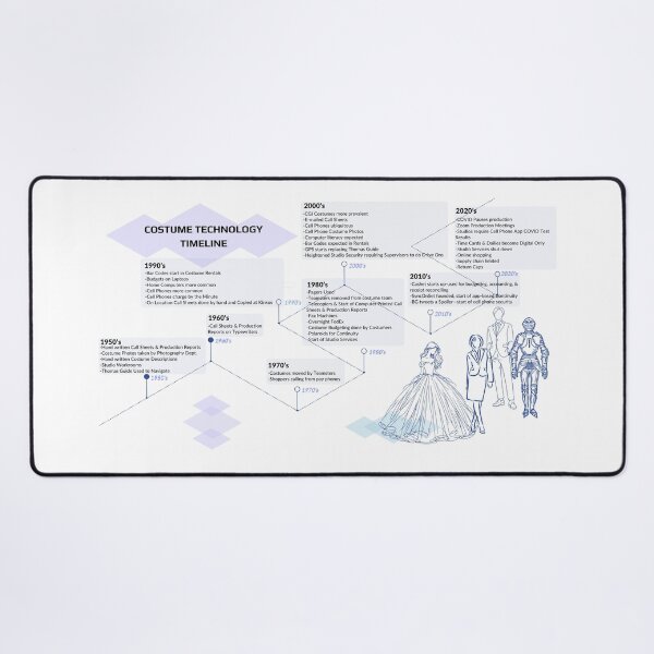 Item preview, Movie Costume Technology Timeline-no BG designed and sold by Seamic-Views.