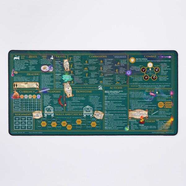 5th Edition 2014 Rules Desk mat - Teal Water Desk Mat