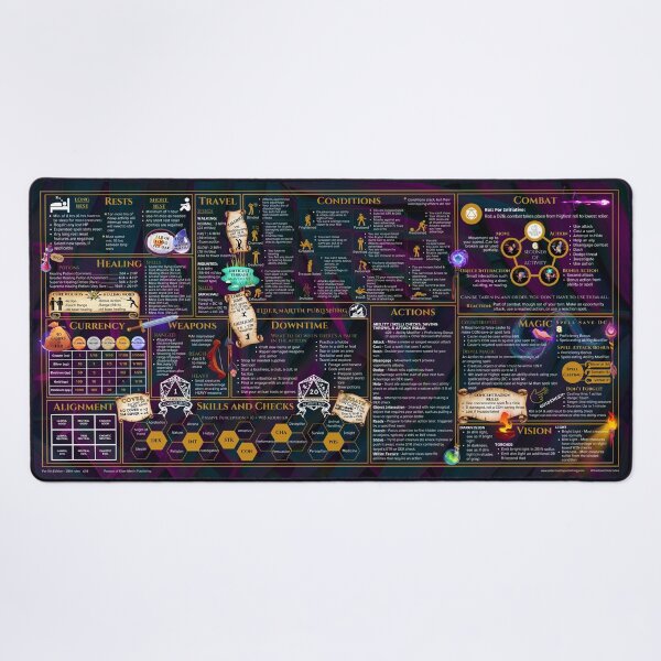 5th Edition 2014 Rules Desk mat - Pink Fronds Desk Mat