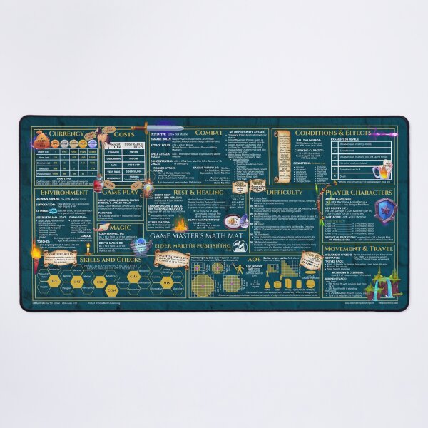 5th Edition 2014 GM Desk mat - Blue Brick Desk Mat