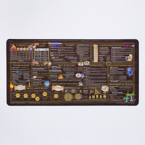 5th Edition 2014 GM Desk mat - Wood Table Desk Mat