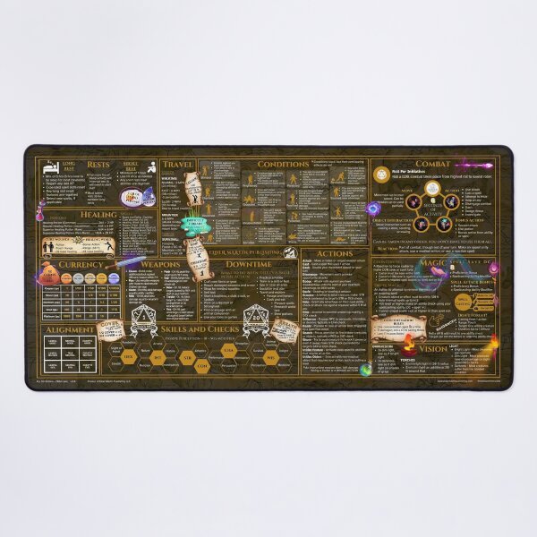 5th Edition 2024 Rules Desk mat - Old Map Desk Mat